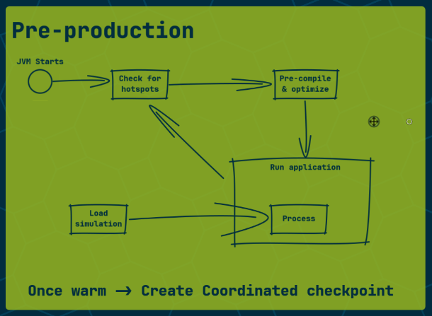 CRaC pre-production steps